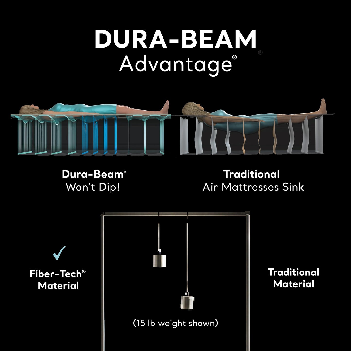 Intex Dura Beam Plus Series King Air Mattress with Built-in Pump – Comfortable and Durable Luftmatratze