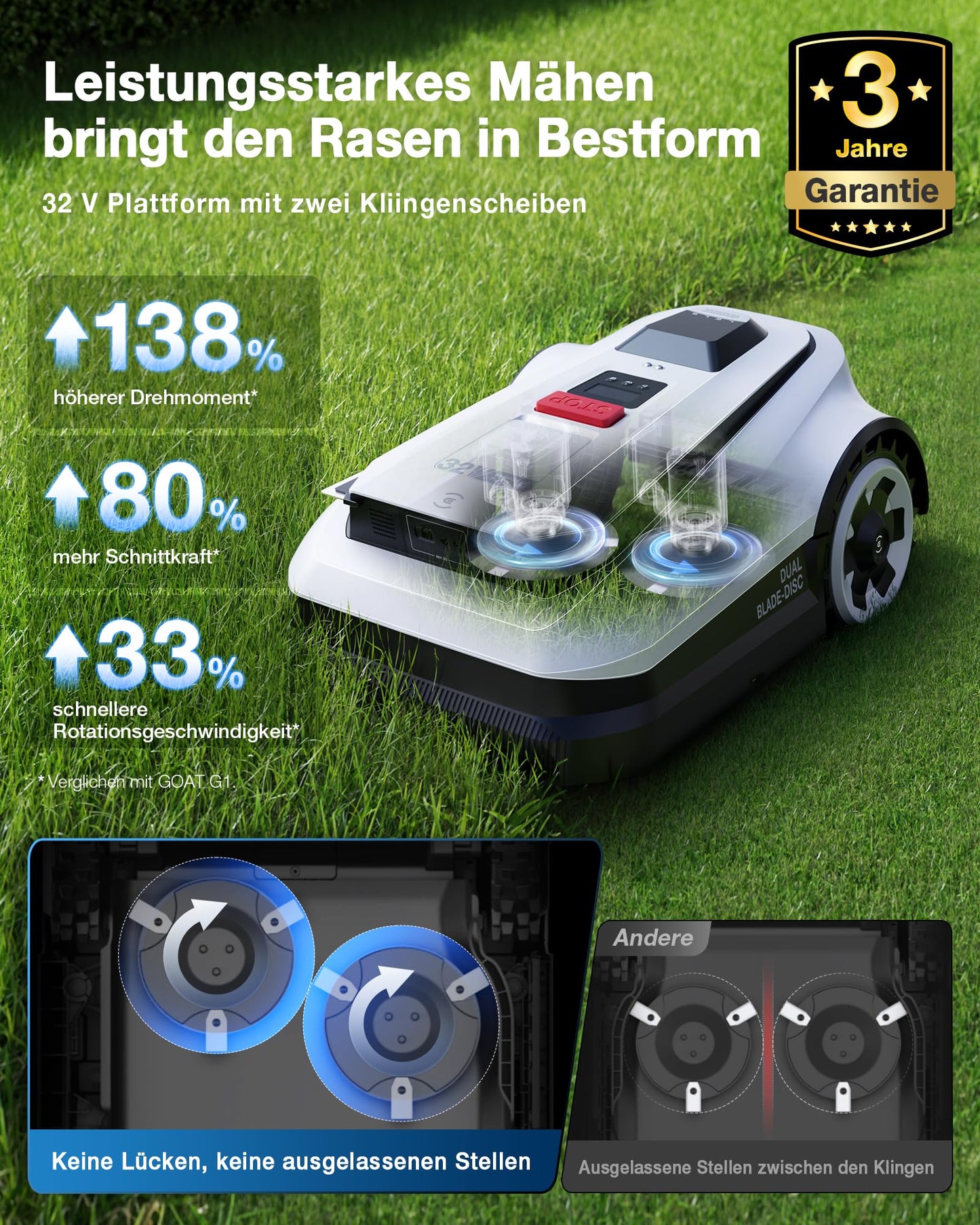 ECOVACS Goat A1600 RTK Mähroboter ohne Begrenzungskabel, 1600m², 330 mm Schnittbreite, LiDAR-unterstützte RTK+Vision Navigation, Rasenmäher Roboter, 100W Schnittleistung, 50% Steigungen