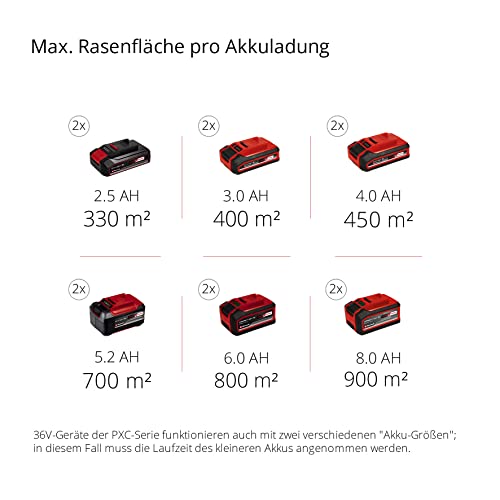 Einhell Akku-Rasenmäher RASARRO 36/38 Kit Power X-Change (36 V, 38 cm Schnittbreite, 450 m², Brushless, Mulchfunktion, 45L Fangkorb, inkl. 2x 4,0 Ah Akkus + Twincharger)